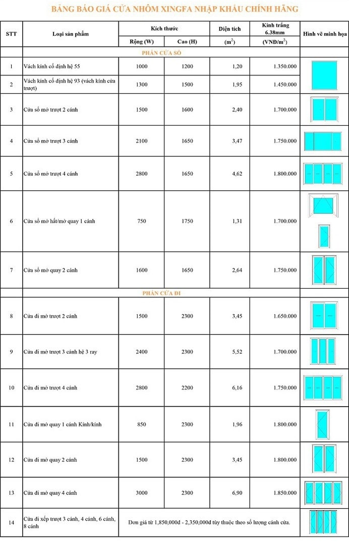 bang gia cua nhom xingfa
