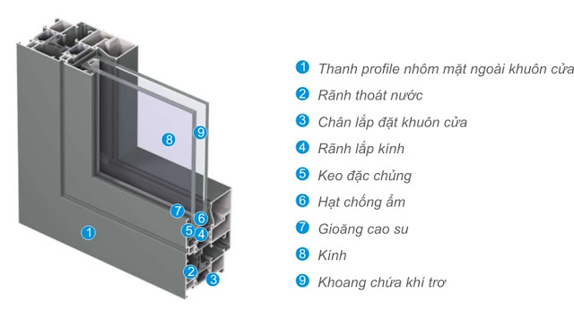 cấu tạo cửa nhôm xingfa